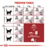 Picture of Royal Canin Fit 32 Adult Dry Cat Food